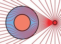 Invisible cloaking. Cahaya dari sumber diteruskan melalui permukaan metamaterial.