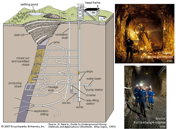 Ilustrasi tambang bawah tanah dan kegiatannya.