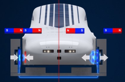 Prinsip Kerja Maglev Berbasis Semikonduktor