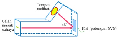 Ed12-fisika-3