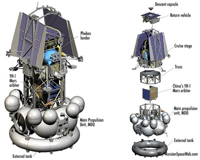 Wahana Phobos-Grunt (gambar dari http://russianspaceweb.com).