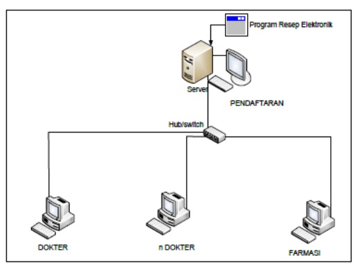 Diagram sederhana sistem resep elektronik.