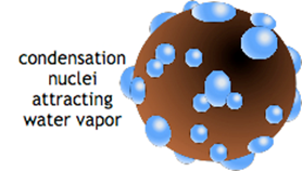 Inti kondensasi bersifat higroskopis dan menjadi tetes-tetes awan (gambar dari: http://www.cmmap.org)