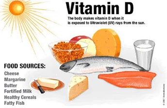 Sumber vitamin D.