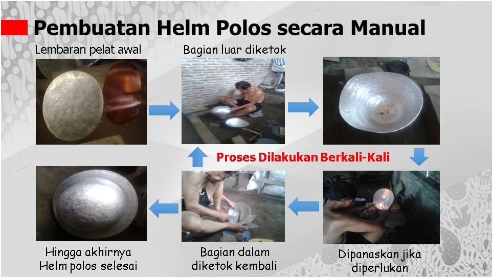 Proses pembuatan helm polos saat ini.