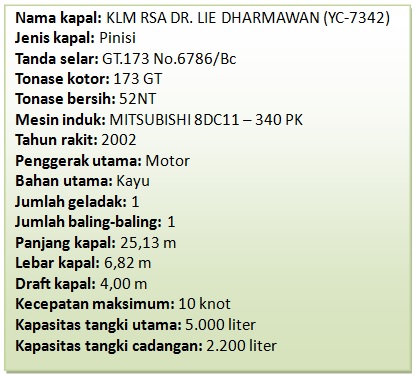 Profil dan spesifikasi lengkap KLM RSA dr. Lie Dharmawan.