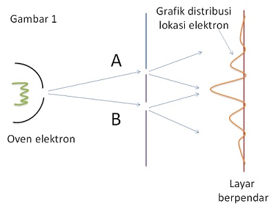 Ed46-fisika-1