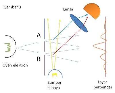 Ed46-fisika-3