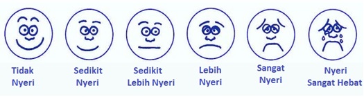 Ilustrasi Faces Rating Scale.