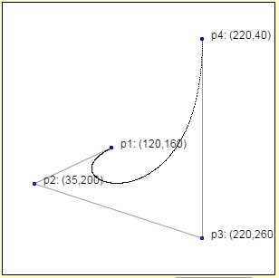Kurva Bezier berorde 3 (kurva kubik – cubic curve). Sumber: http://pomax.github.io/bezierinfo/.