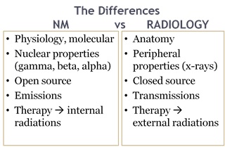 Perbedaan Kedokteran Nuklir (NM- Nuclear Medicine) dan Radiologi.