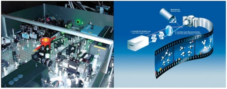 Gambar instrumen laser femtochemistry dan skema ilustrasi prinsip kerja dari laser femtochemistry. Sumber gambar: http://www.photonics.com/ dan http://www.infoescola.com/quimica/femtoquimica/