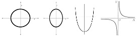 Lingkaran, elips, parabola, dan hiperbola.