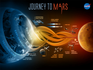 Rencana impian mewujudkan migrasi ke Mars. Sumber gambar: www.mars.nasa.gov.