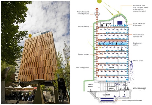 Gedung CH2 di Melbourne beserta bangunan arsitekturnya. Gambar dari construction.com.