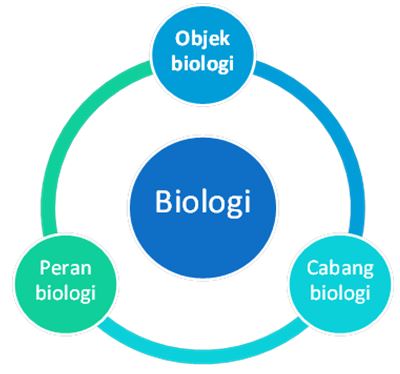 Ed57-biologi-1