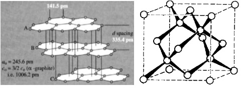 Struktur kiri adalah β-grafit (rhombohedral), sedangkan struktur kanan adalah intan.
