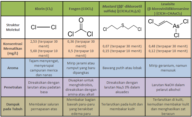 Ed63-kimia-3