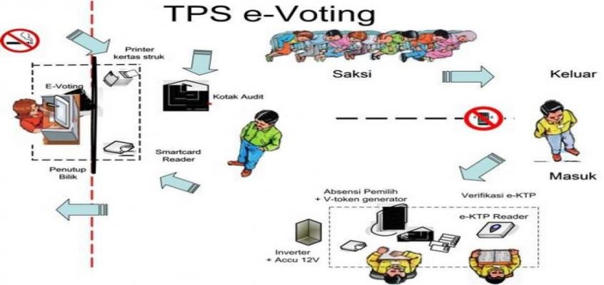  Ilustrasi TPS e-voting. Sumber gambar: http://www.evotingindonesia.com/