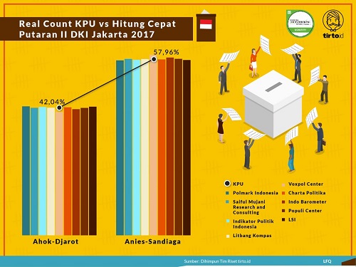 Hitung Cepat (Quick Count): Aplikasi Statistika Dalam Pemilu