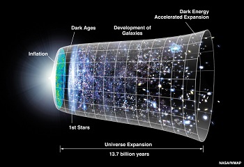 Dark Energy, Alam Semesta, dan Nobel Fisika 2011: Sebuah Perayaan atas Ketidaktahuan