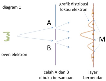 ed01-fisika-1