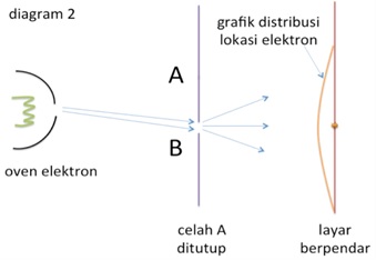 ed01-fisika-2