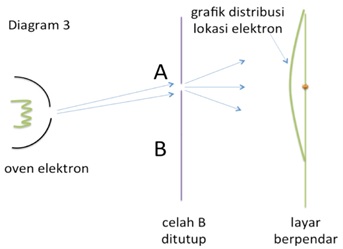 ed01-fisika-3