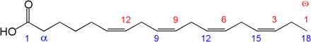 Gambar 1. Penomoran atom karbon (www.en.wikipedia.org/wiki/Fatty_acid.com)