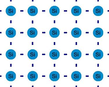 Dalam struktur kristal silikon, seluruh atom silikon berikatan secara sempurna dengan empat atom tetangganya. Tidak ada elektron bebas tersisa untuk mengalirkan arus. Hal ini mengakibatkan kristal silikon secara mendasar merupakan sebuah insulator.