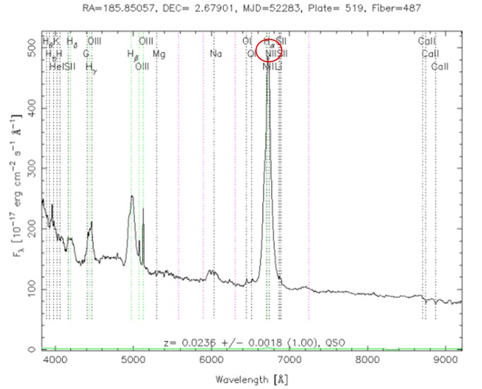 Spektrum sebuah QSO (Quasi Stellar Object). Sumber: http://ermala.files.wordpress.com