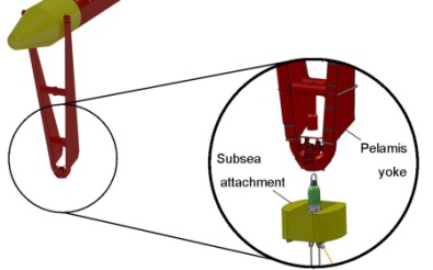 Machine connection & anchoring system. Sumber gambar: http://www.pelamiswave.com/operations-maintenance