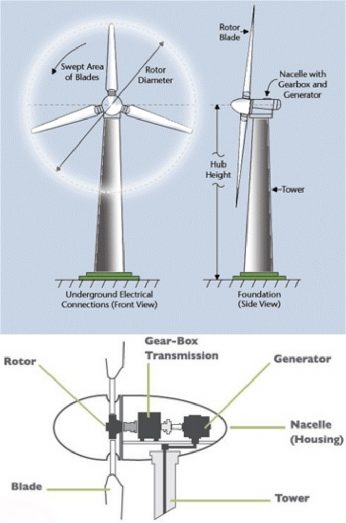 Mengapa kincir angin dapat berputar apa sumber energi pada kincir tersebut